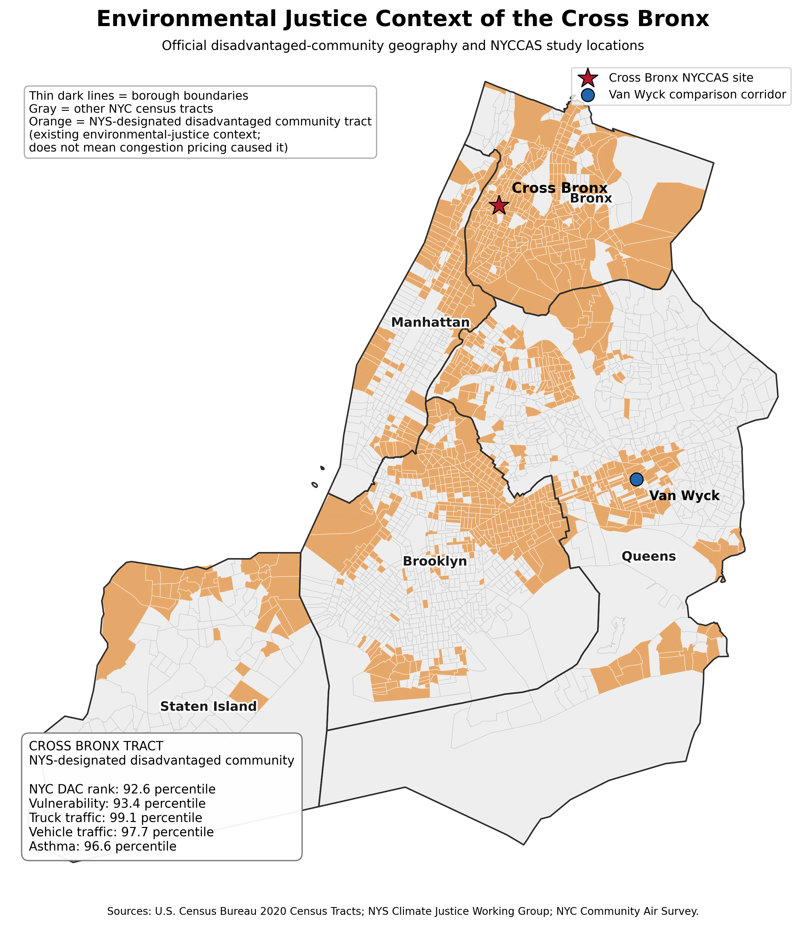 Map of the Cross Bronx Expressway corridor showing disadvantaged-community designation, vulnerability, truck traffic, vehicle traffic, and asthma burden percentiles.