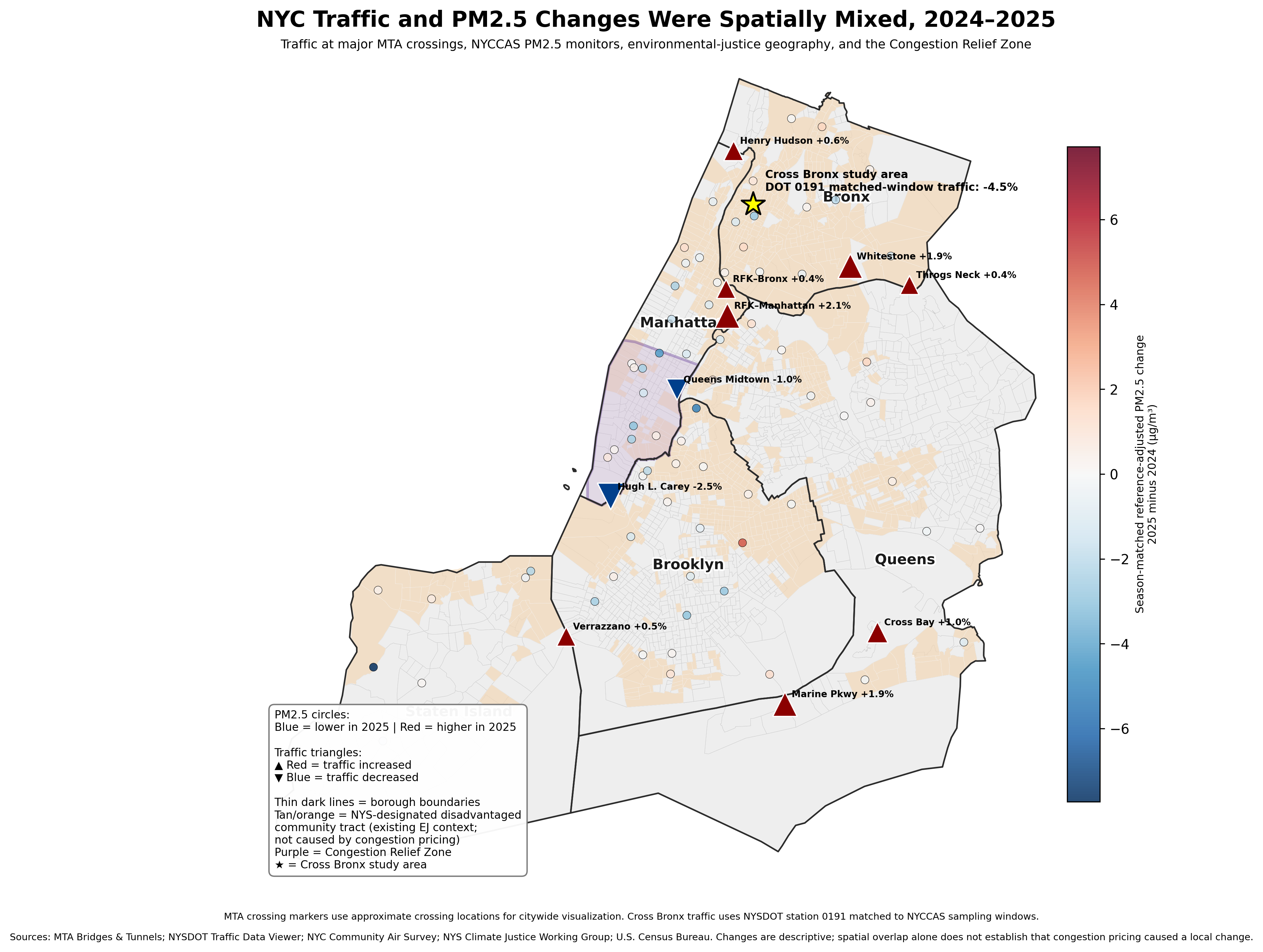 Integrated map of New York City showing MTA crossing traffic change and NYCCAS PM2.5 monitor change for matched 2024–2025 periods, with the Congestion Relief Zone and environmental-justice geography overlaid.